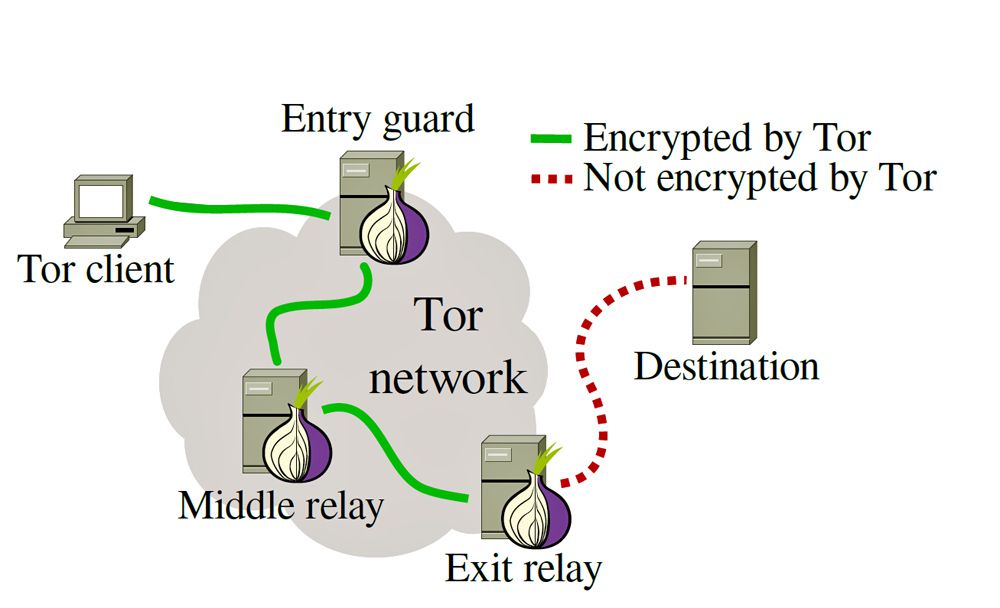 Tor browser firewall мега torrent tor browser bundle megaruzxpnew4af